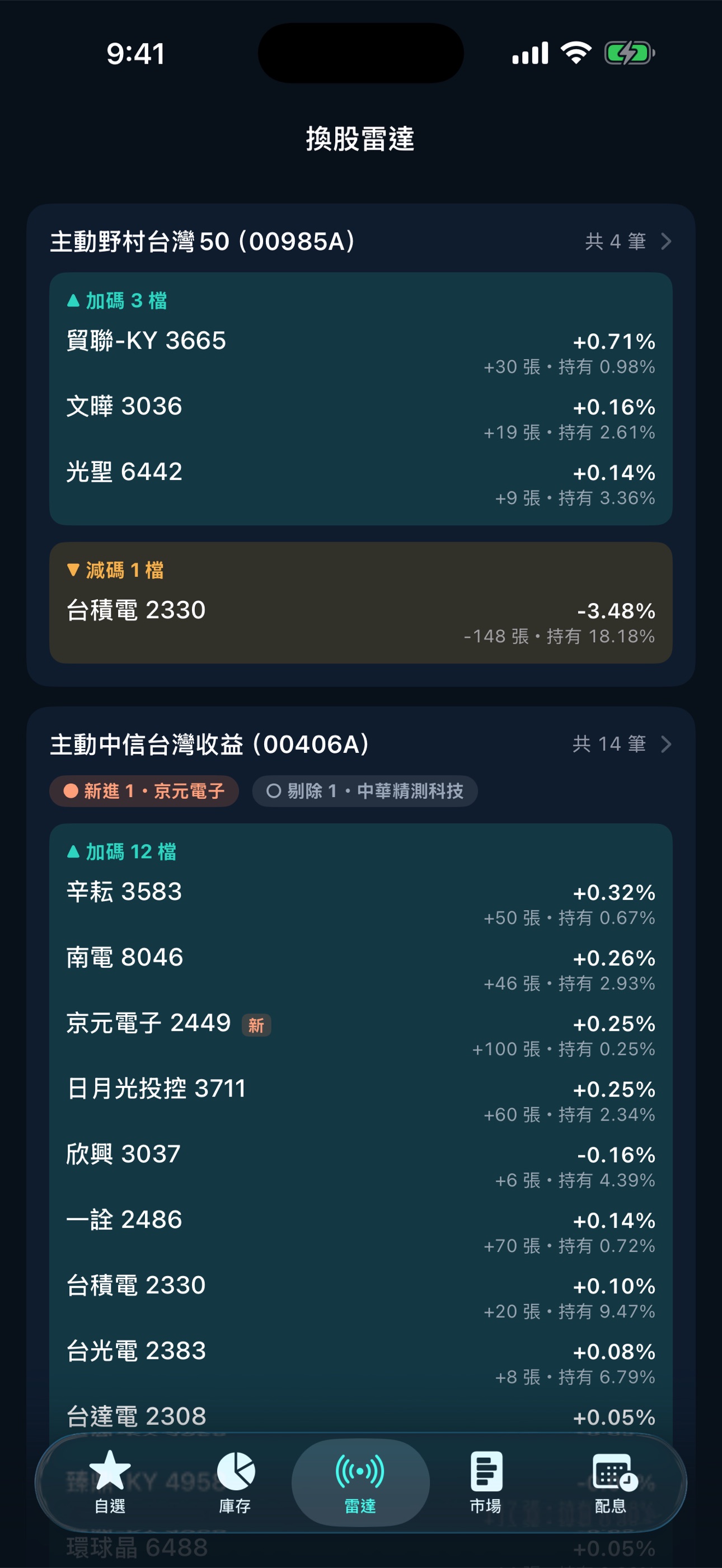 台股ETF